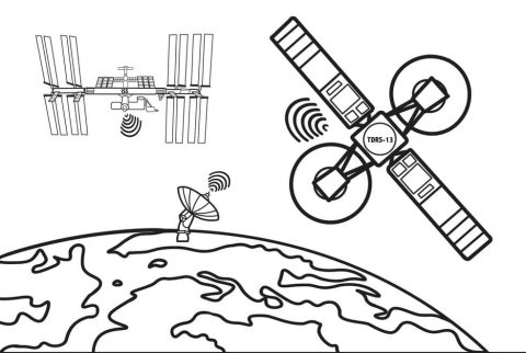 Desenho de satélites para Colorir